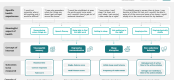 Core Digital Measures of ADRD conceptual model